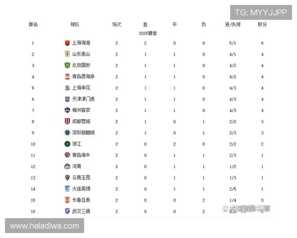 K联赛亚冠资格争夺形势分析：争四格局与积分走势清晰