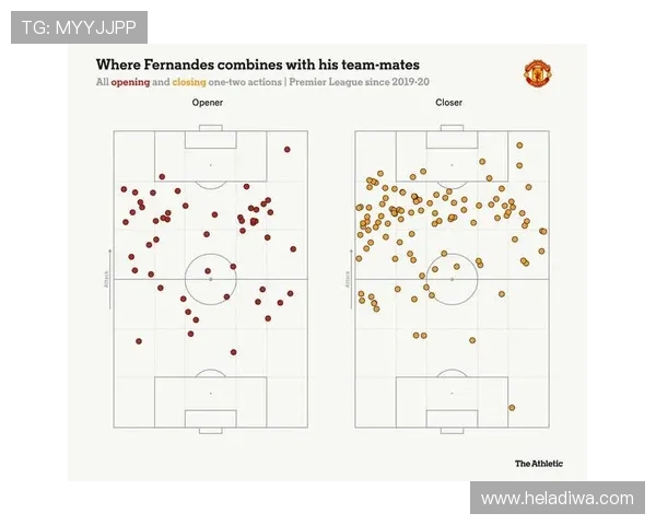 B费单赛季20+球助巅峰输出解析