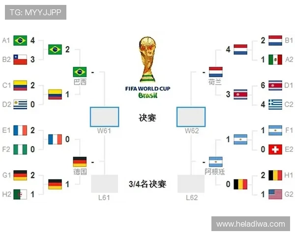 2026世界杯晋级名单更新，法国和摩洛哥进入四分之一决赛